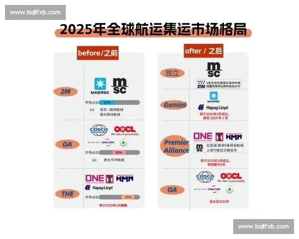 行业洗牌电竞全球合作联盟的出现,预示着新格局!